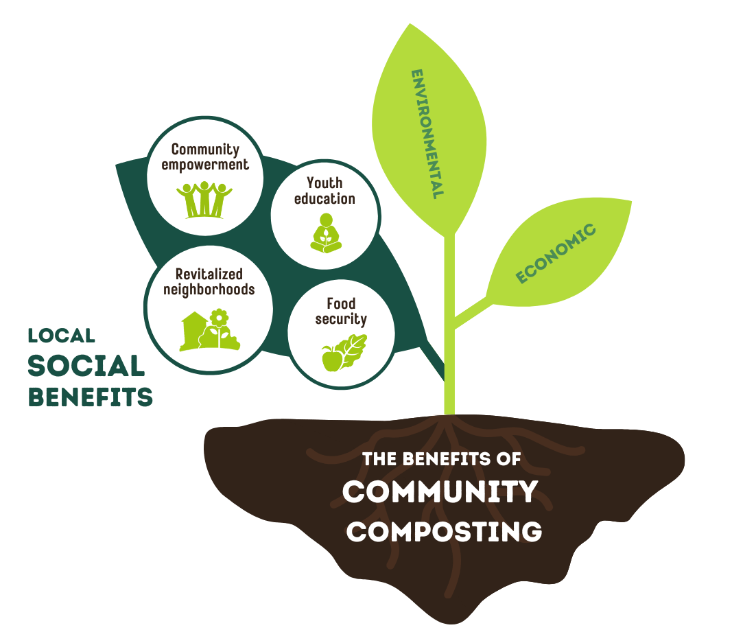 For EPA, ILSR Videos Explain the Benefits of Community Composting ... For EPA, ILSR Videos Explain the Benefits of Community Composting ...