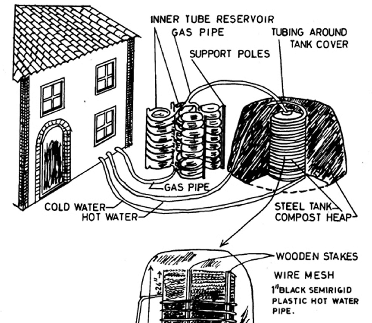 Compost Pile to Heat Generator Compost Pile to Heat Generator
