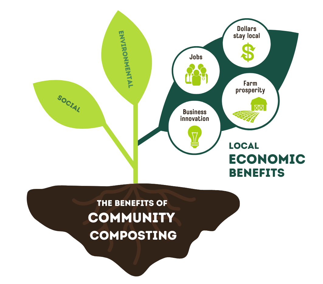 For EPA, ILSR Videos Explain the Benefits of Community Composting ... For EPA, ILSR Videos Explain the Benefits of Community Composting ...