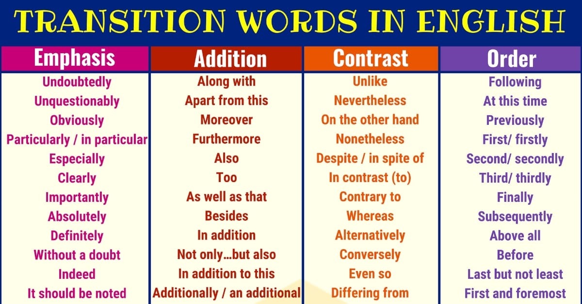 35 Best Transition Words for Examples (2025) 35 Best Transition Words for Examples (2025)